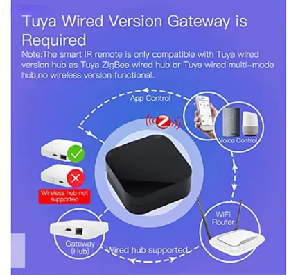 Tuya Zigbee Akıllı Ir Uzaktan Kumanda B62X