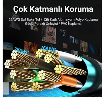 CAT 8 KABLO 2 Metre D100X